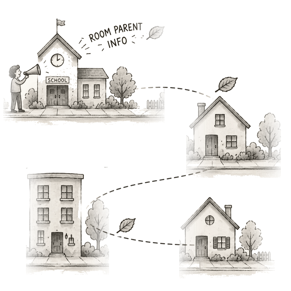 Illustration of a room parent with a megaphone outside a school, connected by a winding dashed path to neighborhood homes and an apartment building